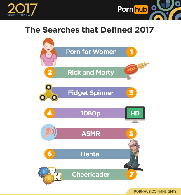 1-pornhub-insights-2017-year-review-the-searches-that-defined-2017