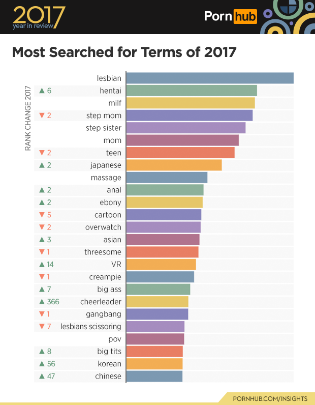 1-pornhub-insights-2017-year-review-most-searched-terms-world