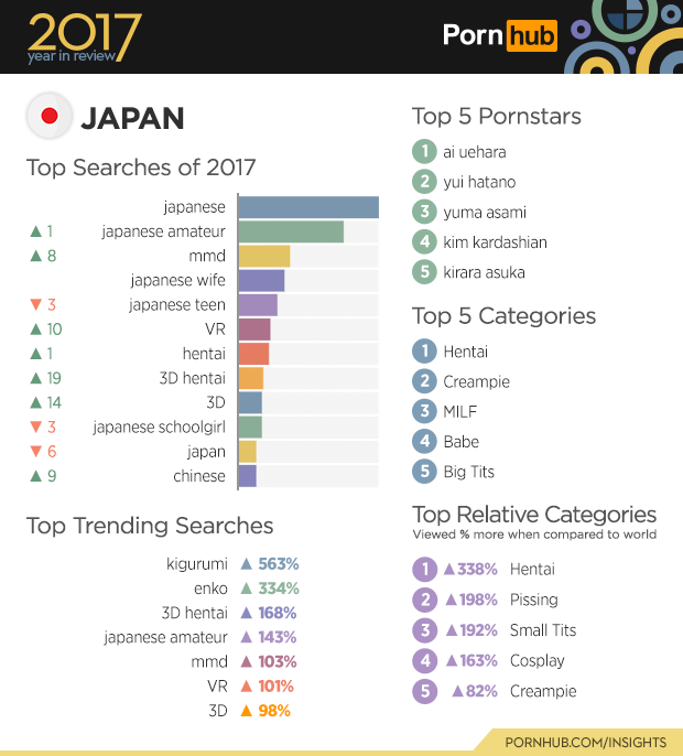 2-pornhub-insights-2017-year-review-4-japan-data