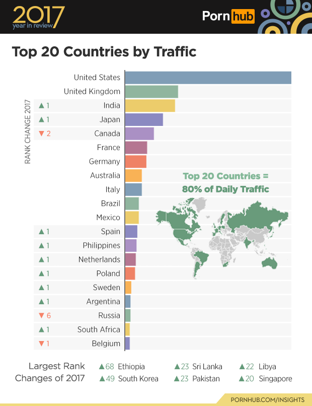 1-pornhub-insights-2017-year-review-top-20-countries-by-traffic