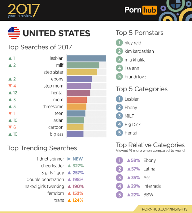 2-pornhub-insights-2017-year-review-1-united-states-data