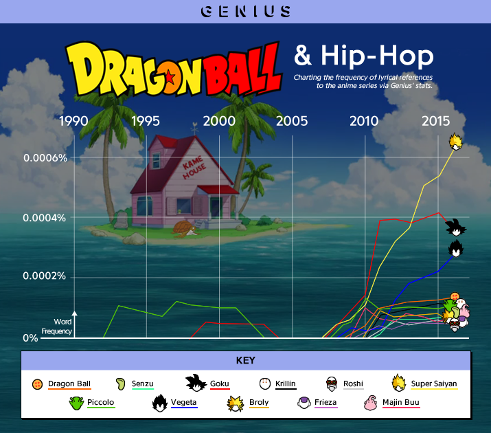 hiphop dragonball
